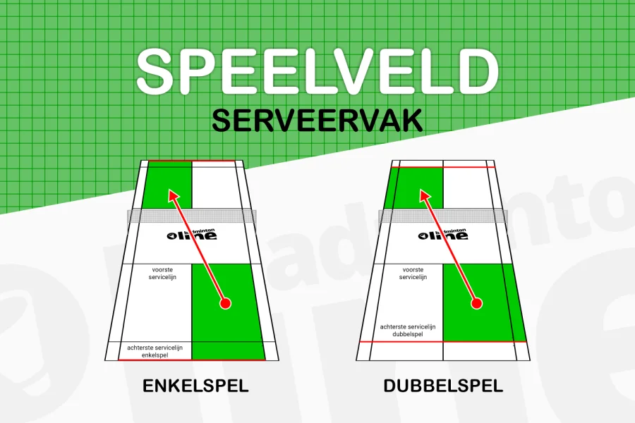Speelveld badminton serveervak enkelspel en dubbelspel